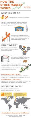 How The Stock Market Works Infographic Stock Market Stock Market For Beginners Investing