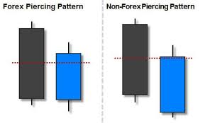 read forex candlestick charts step candlesticks candlestick chart wave theory forex