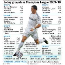 De amsterdammers zijn dit jaar ingedeeld in pot 3; Loting Groepsfase Champions League 2009 10 1 Infographic