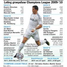 Er is in de groepsfase van de champions league plaats voor 32 clubs, verdeeld over acht groepen. Loting Groepsfase Champions League 2009 10 1 Infographic
