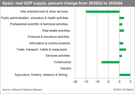 Biden carried the state in 2020 by more than 7 points, while sen. Daily Global Market Summary 29 January 2021 Ihs Markit