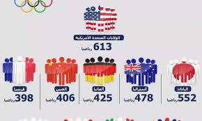 حفل افتتاح أولمبياد طوكيو 2020. N5n0gbooevvk7m