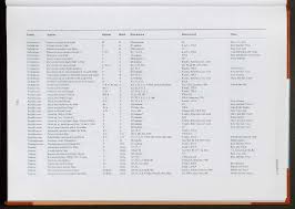 Image result for Rytigynia sp. M