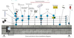 Nemtek druid lcd manual online: Electric Fence Energizer Circuit Diagram Integrated System Photo Detailed About Electric Fence Energizer C Electric Fence Energizer Electric Fence Electricity