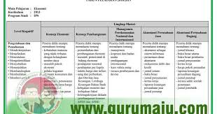 Maybe you would like to learn more about one of these? Kisi Kisi Usbn 2019 Tingkat Sma Ma Semua Mata Pelajaran Guru Maju