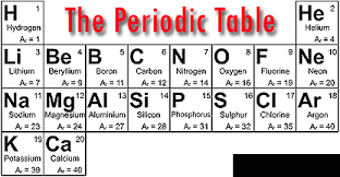 Pin On Gcse Chemistry