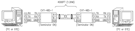The tutorial teaches you to develop cross platform pc side software that can En 7777 232 To 485 Wiring Diagram Serial Connector Free Diagram