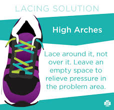 Pin On Running