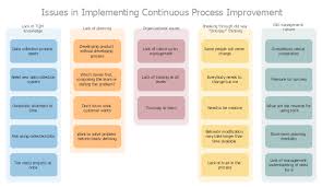 problem analysis root cause analysis tree diagram seven