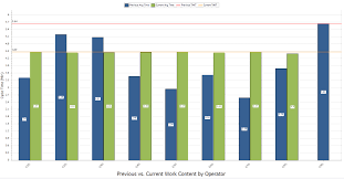 line balancing proplanner