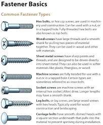 Sheet Metal Screw Sizes Chart Jsmcarpets Co