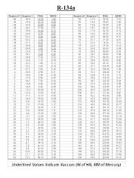 134a Refrigerant Pt Chart Bedowntowndaytona Com