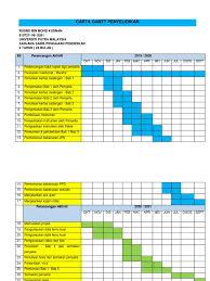 How to make a gantt chart in word template. Carta Gantt Projek