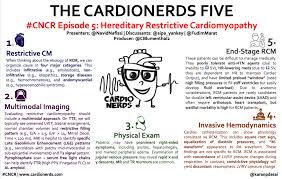 Image result for Restrictive Cardiomyopathy