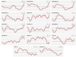 Nse Large Cap Financial Stocks Macd Charts Money And Stock