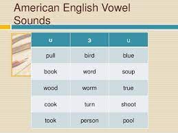 This is one way how you can improve english pronunciation. International Phonetic Alphabet American English Vowels Word And Phra Vowel Words Phonetic Alphabet English Sounds