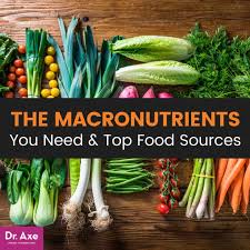 There are many food options that are in these three categories. What Are Macronutrients Our Needs And Top Sources Dr Axe