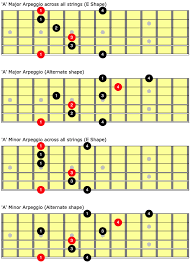 Beyond The Fretboard Visualizing Your Own Scales Part 1