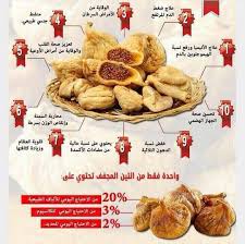Pin By Rangar Mbrazinjee On Se7ah Health Facts Food Health Food Health Diet