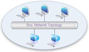 Network Topology Diagrams Free Examples Templates