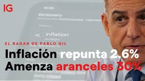 ESPECIAL REUNIÓN DE LA FED EN ESPAÑOL. En directo con Alejandro Wong  22/03/2023