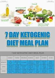 Pin On Keto Recipes