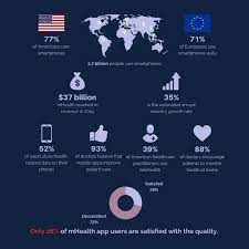 Advantages Of Mobile Technology In Healthcare