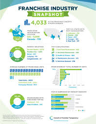 Custom Data Visualization Infographic Design For Non Profit Organization The Council For Data Visualization Infographic Infographic Data Visualization Design