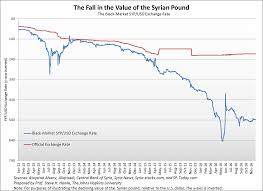 Discover info about market cap, trading volume and supply. The State Of War In Syria In Two Charts Cato At Liberty Blog