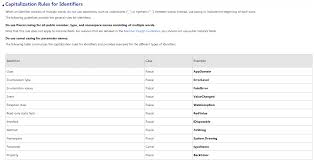 Camel case in java programming : What Is The Correct Casing Convention For C Local And Instance Variables Stack Overflow