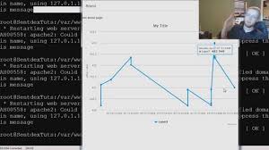 Flask Web Development In Python 6 Js Plugin Highcharts Example