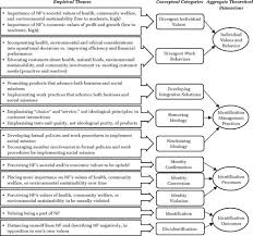 Would nascar fans welcome black fans? The Relational Ecology Of Identification How Organizational Identification Emerges When Individuals Hold Divergent Values Academy Of Management Journal