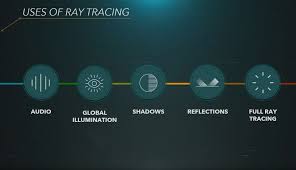 Sony Reveals Ps5 Hardware Rdna2 Raytracing 16 Gb Gddr6 6 Gb S Ssd 2304 Gpu Cores Techpowerup