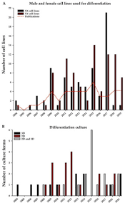 Check spelling or type a new query. Ijms Free Full Text Human Pluripotent Stem Cells In Reproductive Science A Comparison Of Protocols Used To Generate And Define Male Germ Cells From Pluripotent Stem Cells Html
