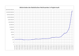 Am mittwoch stieg der preis für eine feinunze (31,1 gramm) an der börse in london bis auf 1910,27 dollar und damit auf den höchsten stand seit anfang januar. Aktienindex Des Statistischen Reichsamtes Wikiwand