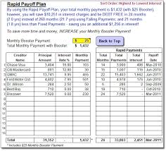 How To Make A Debt Snowball Spreadsheet Sada