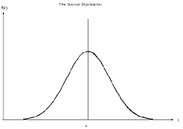 Z Table Standard Normal Distribution Z Scoretable Com