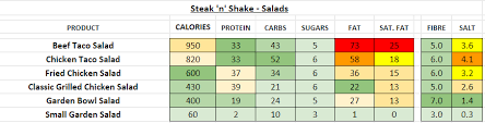 steak n shake nutrition information