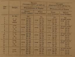 ww2 civil defence arp pattern uniform sizes ww2 civil