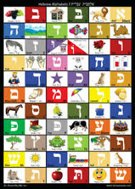 Details About Hebrew Alphabet Chart Hebrew Alphabet Poster