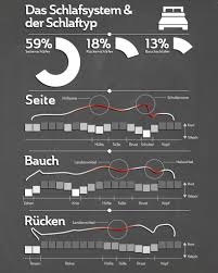 Bei deiner recherche stößt du im internet bestimmt häufig auf matratzen für seitenschläfer. Edelweich Matratzenblog