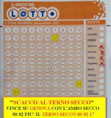 Gioco su tutte le ruote (nazionale non compresa). Scacco Al Terno Secco Con I Numeri Ripetuti