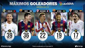 cristiano and messi top scorers in the liga bbva liga de