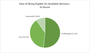 For purposes of this survey: Canadian Lawyer Salary Survey