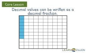 Read And Write Decimals To The Thousandths Using A Place