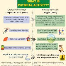 Multidisciplinary journal that aims to publish high quality & impactful articles in the fields of orthopaedics, rehabilitation & sports medicine, . British Journal Of Sports Medicine Bjsm On Twitter Physical Activity In A Pandemic Time For A New Definition Infographic Blog Https T Co Disupppi4h