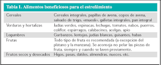 Resultado de imagen para Tratamiento del estreñimiento ¿Cómo se puede tratar el estreñimiento?