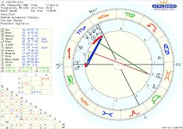 This Is My Partner Of 6 Years Natal Chart What Does This