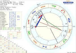 this is my partner of 6 years natal chart what does this