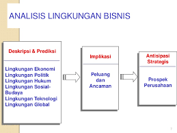 Menganalisis hubungan antara strategi perusahaan dan tanggapan terhadap lingkungan, yang dapat dipakai sebagai landasan. Analisis Lingkungan Eksternal